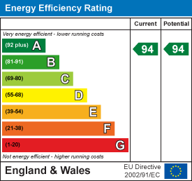 EPC Certificate