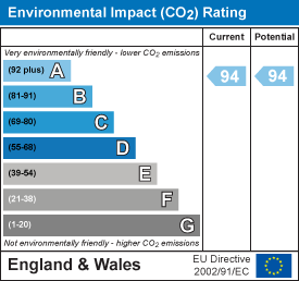 EPC Certificate