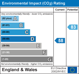 EPC Certificate