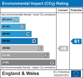 EPC Certificate
