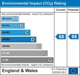 EPC Certificate