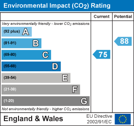 EPC Certificate