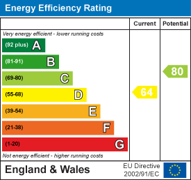 EPC Certificate