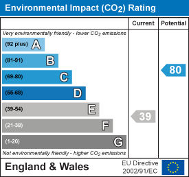 EPC Certificate