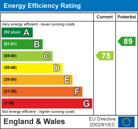 EPC Certificate