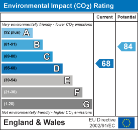 EPC Certificate