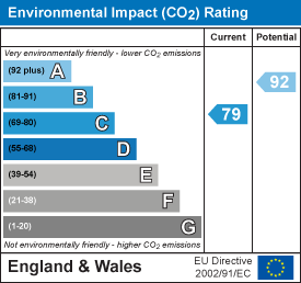 EPC Certificate