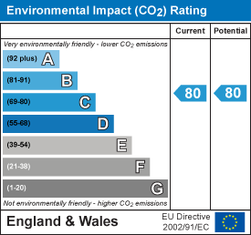 EPC Certificate