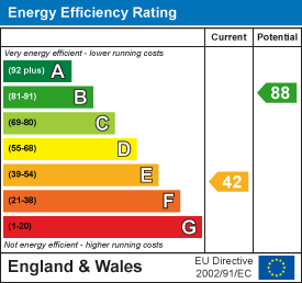 EPC Certificate