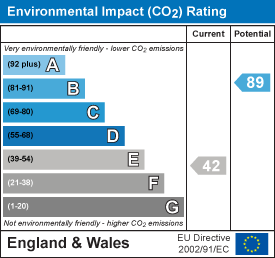 EPC Certificate