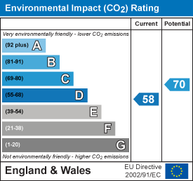 EPC Certificate