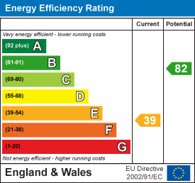 EPC Certificate