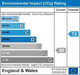EPC Certificate