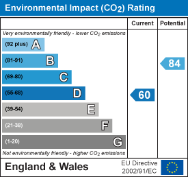EPC Certificate