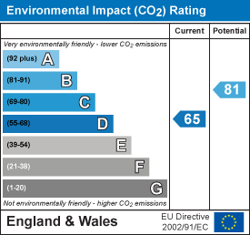 EPC Certificate