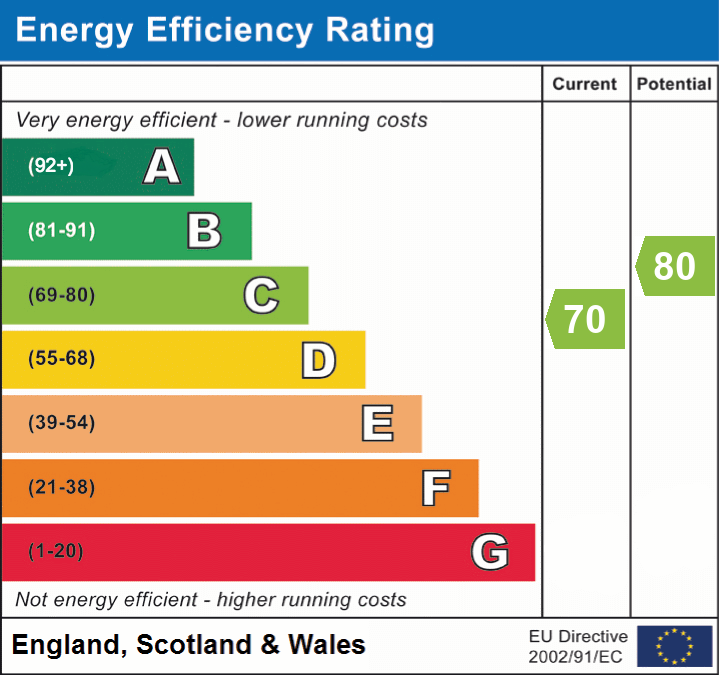 EPC Certificate