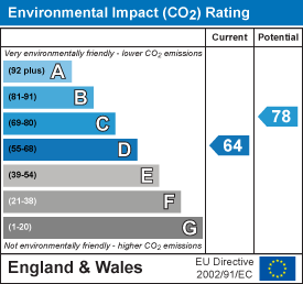 EPC Certificate