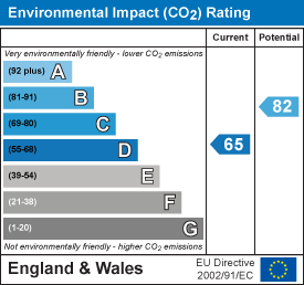 EPC Certificate
