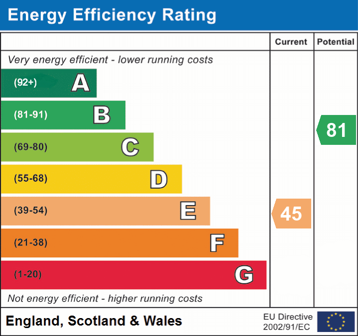 EPC Certificate