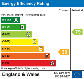 EPC Certificate