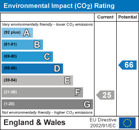 EPC Certificate