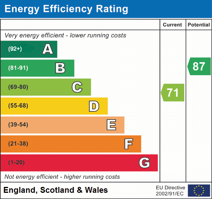 EPC Certificate