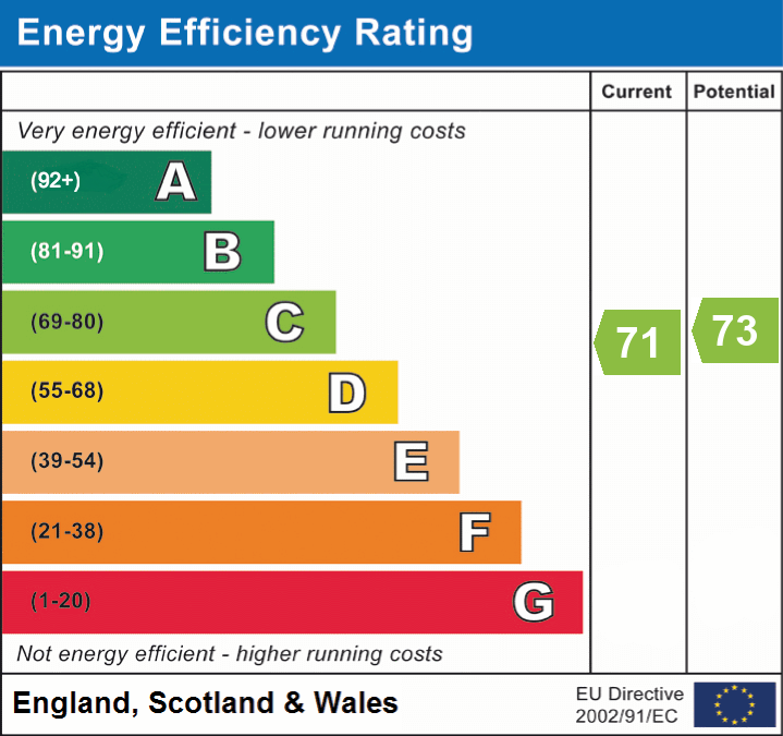 EPC Certificate