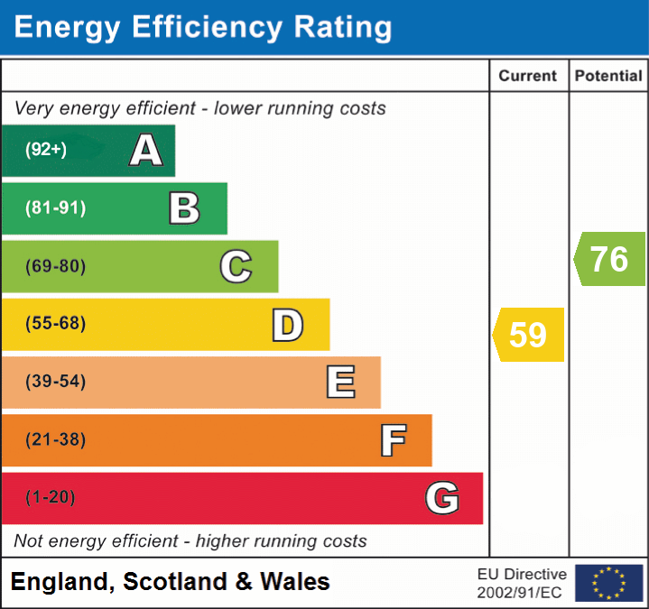 EPC Certificate