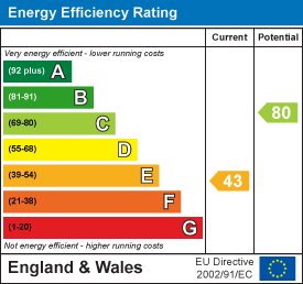 EPC Certificate