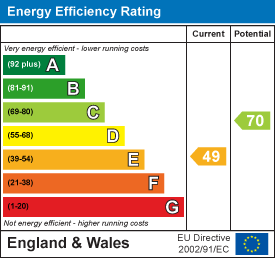 EPC Certificate