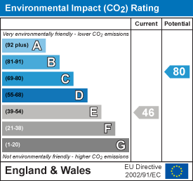 EPC Certificate