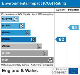 EPC Certificate