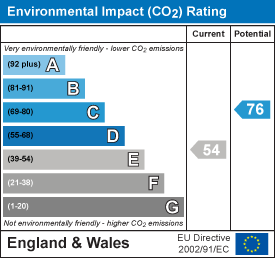 EPC Certificate