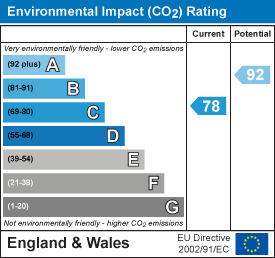 EPC Certificate