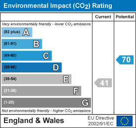 EPC Certificate