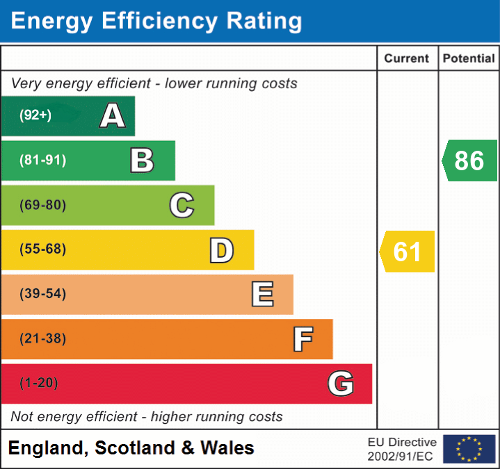 EPC Certificate