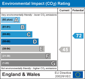 EPC Certificate