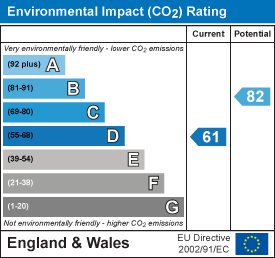 EPC Certificate