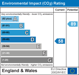 EPC Certificate