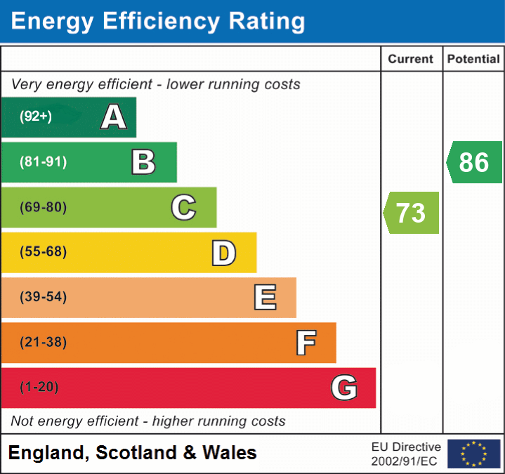 EPC Certificate