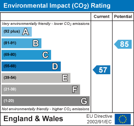 EPC Certificate