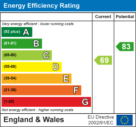 EPC Certificate