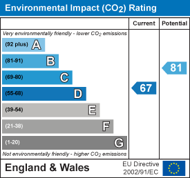 EPC Certificate