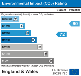EPC Certificate