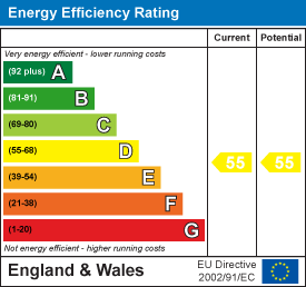 EPC Certificate