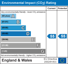 EPC Certificate