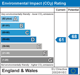 EPC Certificate