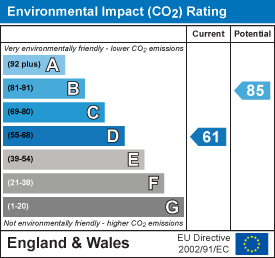 EPC Certificate