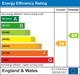 EPC Certificate