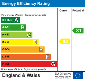 EPC Certificate